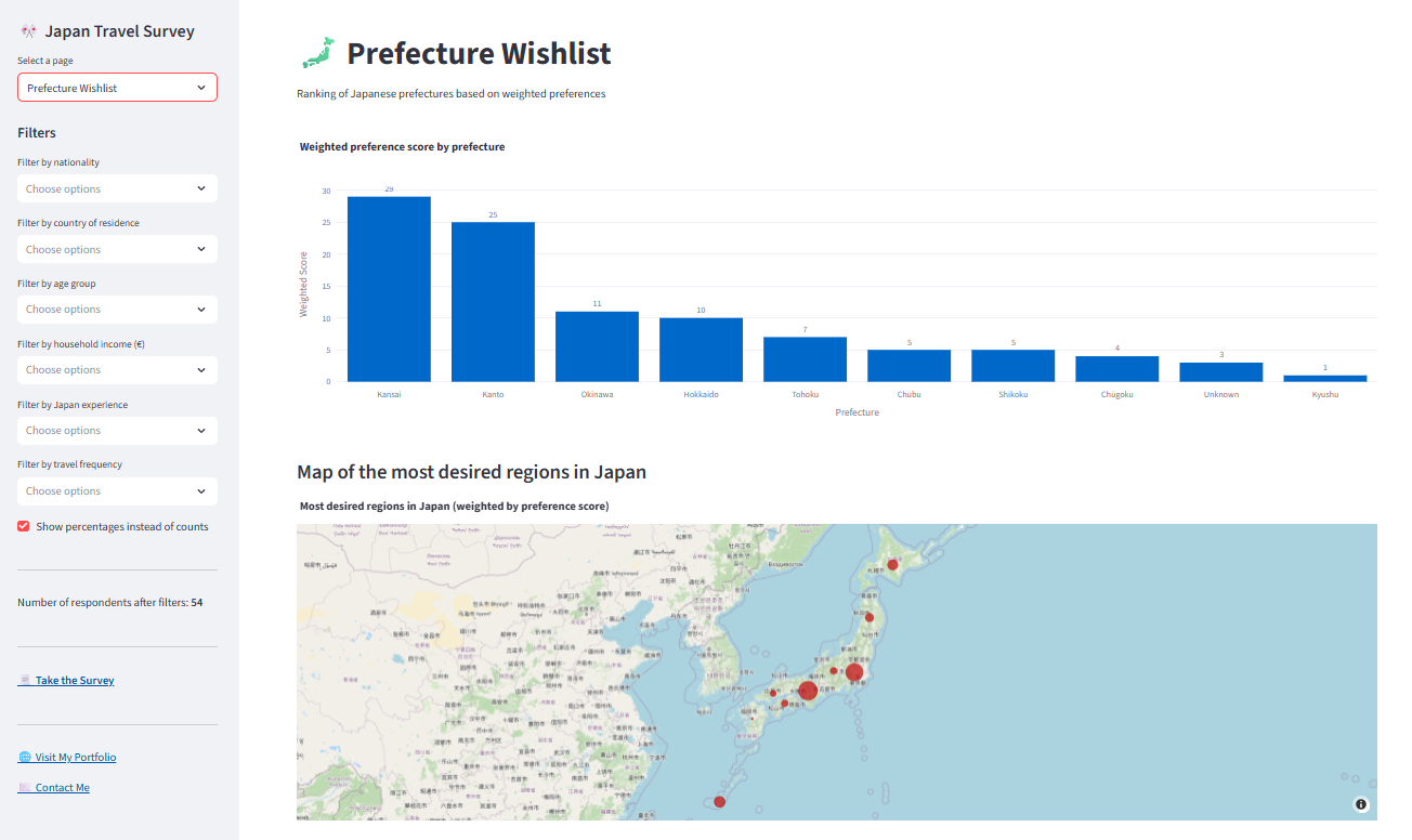 Prefectures Wishlist