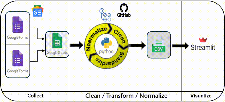 Japan Travel Insights - Data Pipeline Workflow